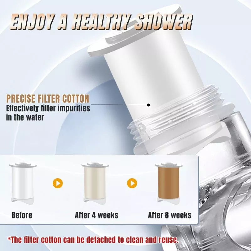 Water-saving Turbocharged Shower Head